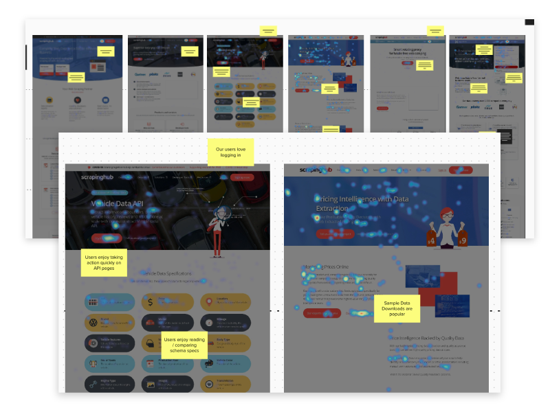 hotjar ux research