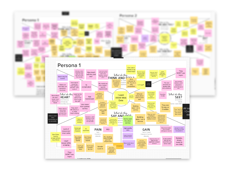 persona development ux