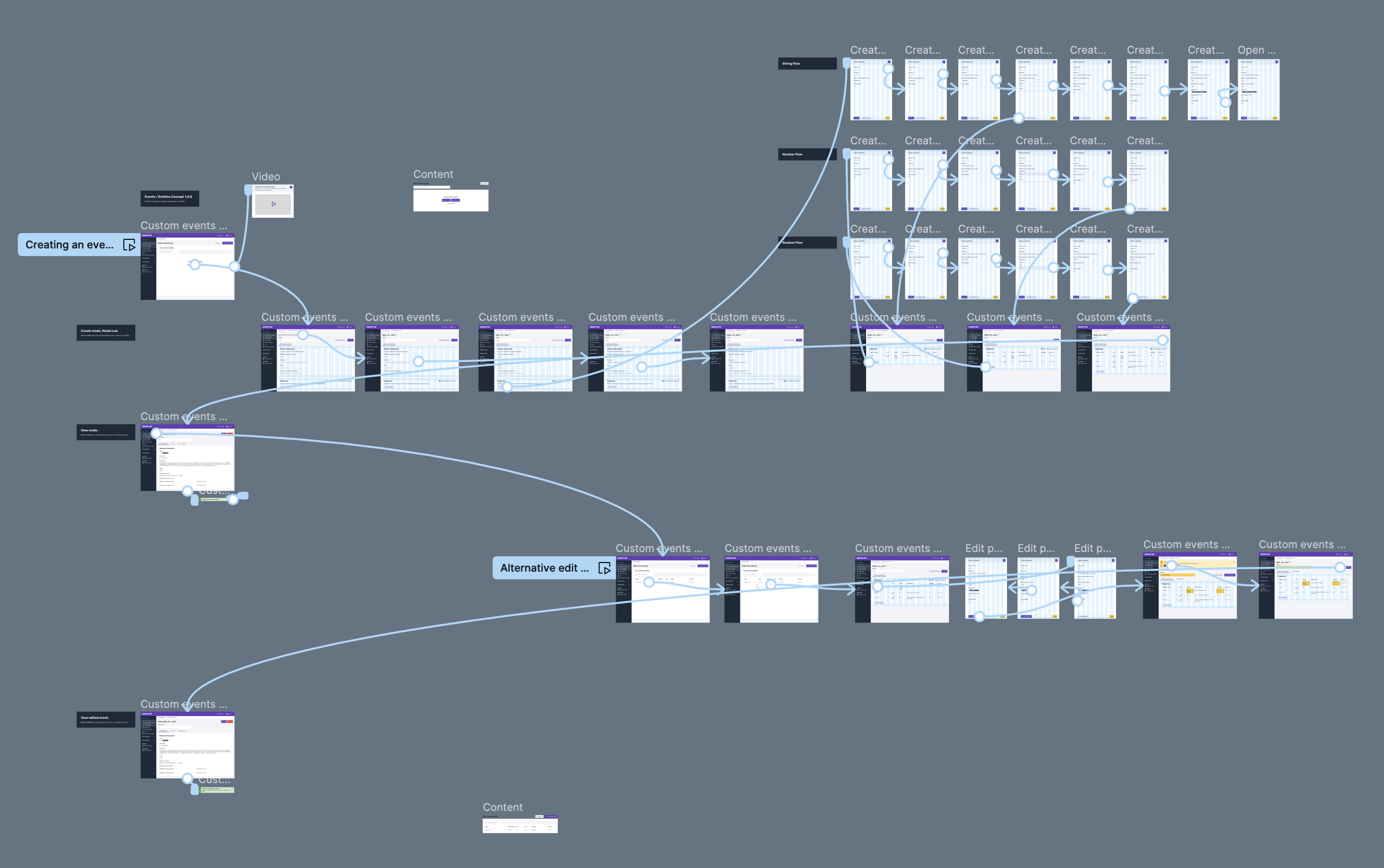 Final flow and designs that we tested with users