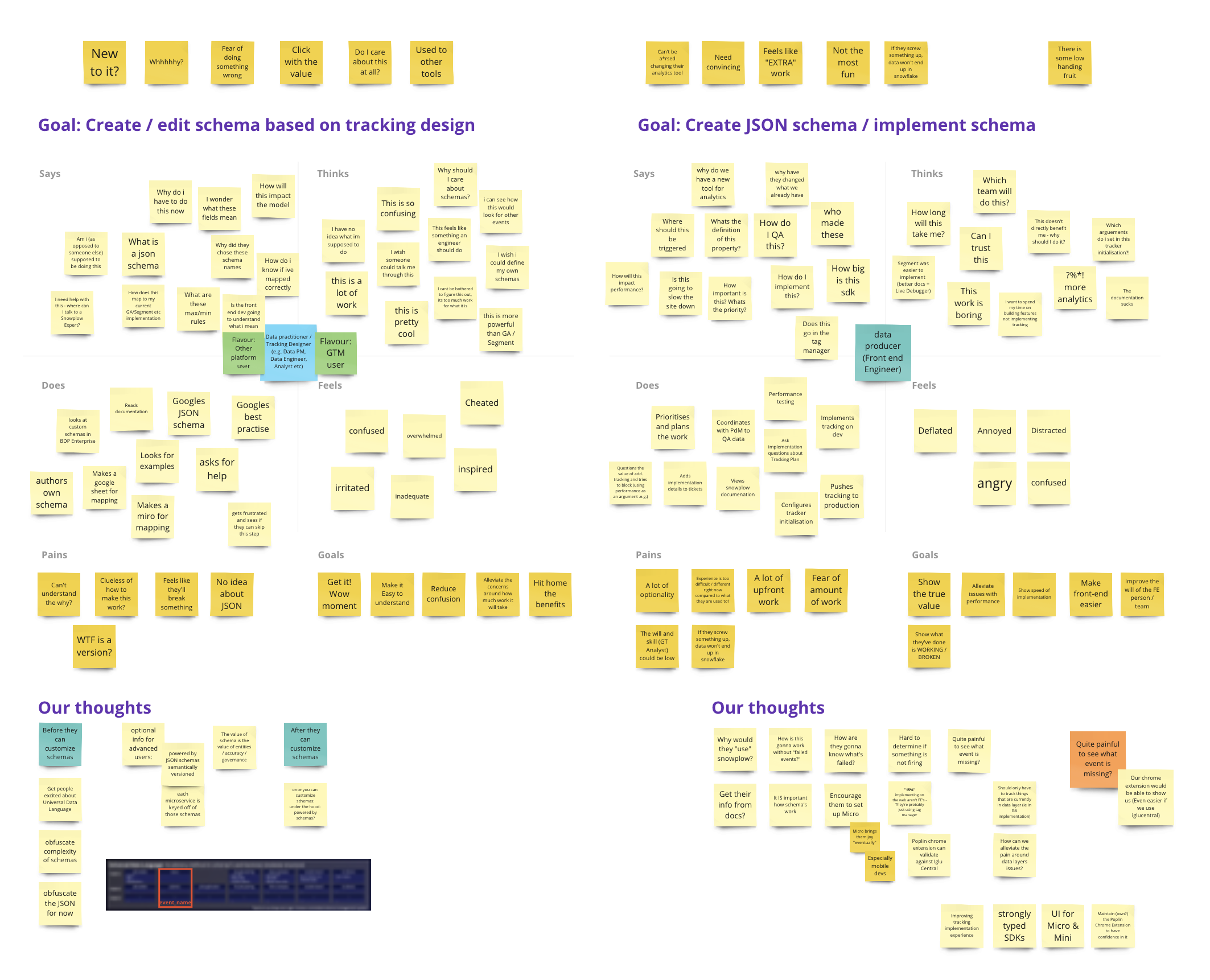 multiple persona empathy maps