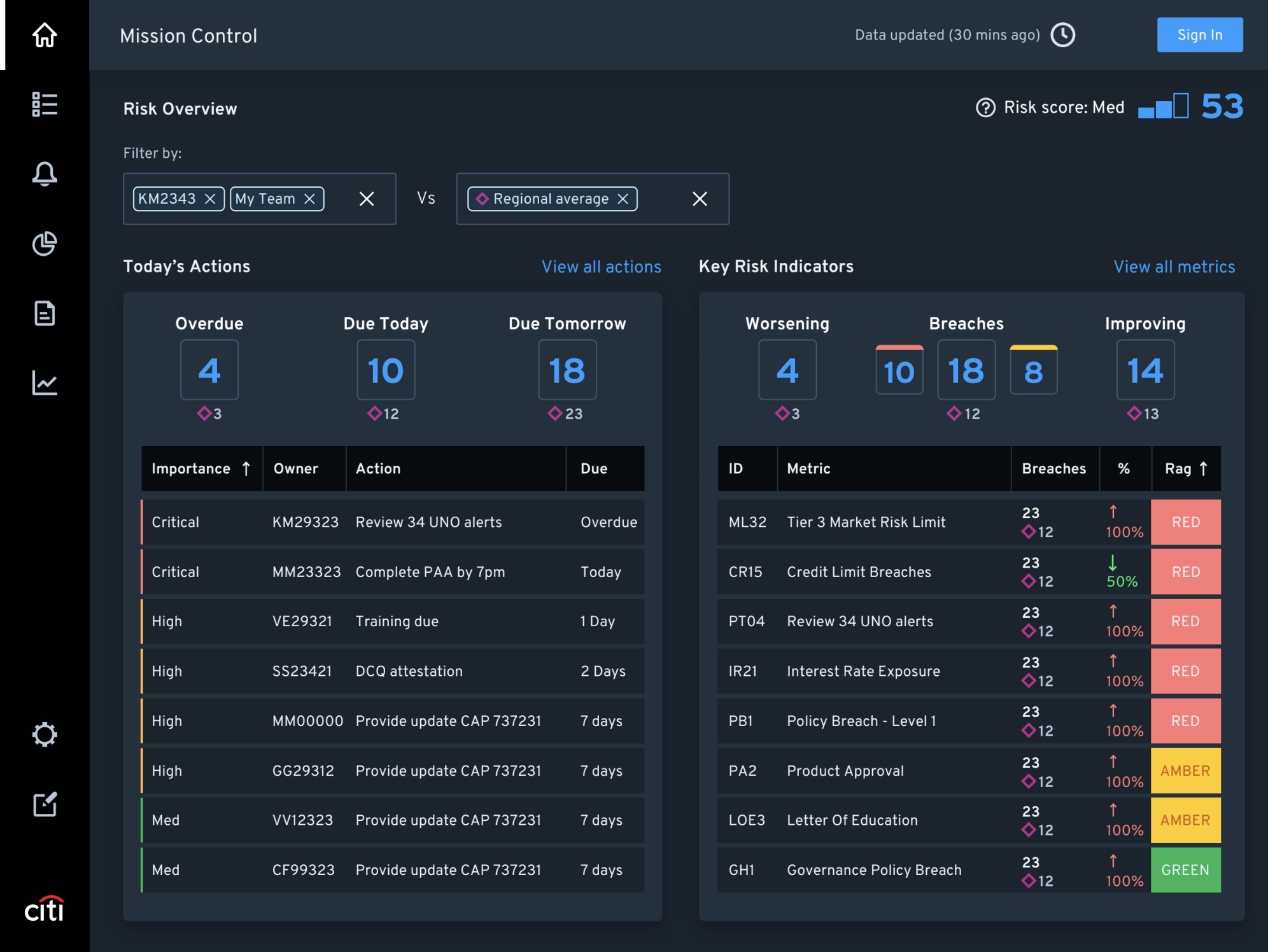 hi fidelity design of the first mvp for Citi