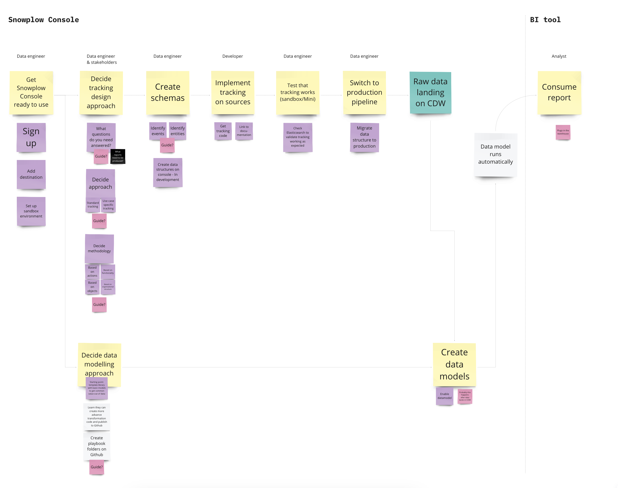 private saas approach