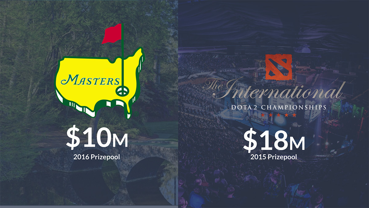 esports prize money