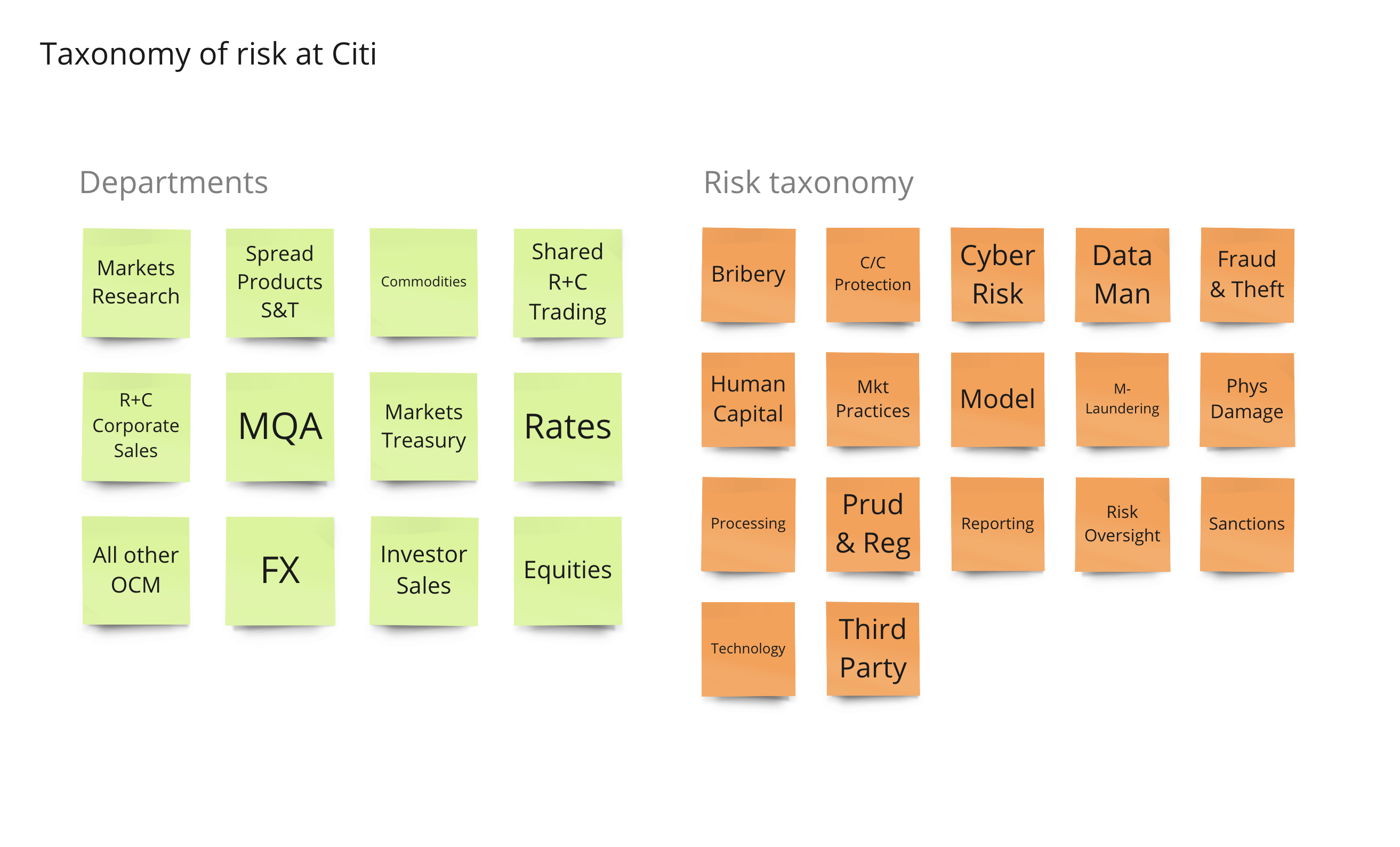 taxonomy of risk