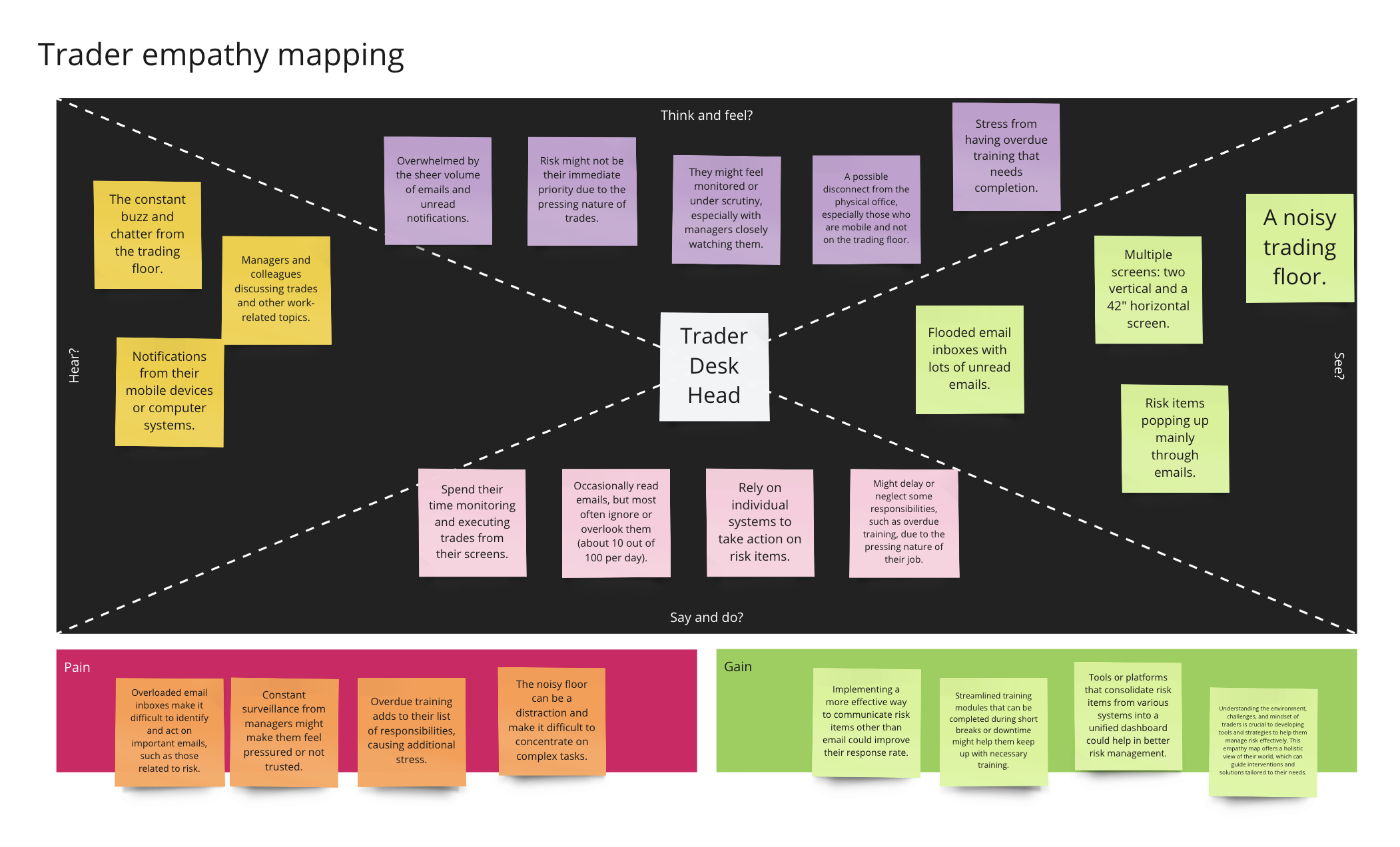 trader empathy map